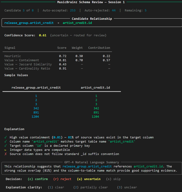 Human Review Interface CLI screenshot